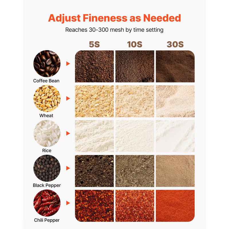Commercial Spice Grinders